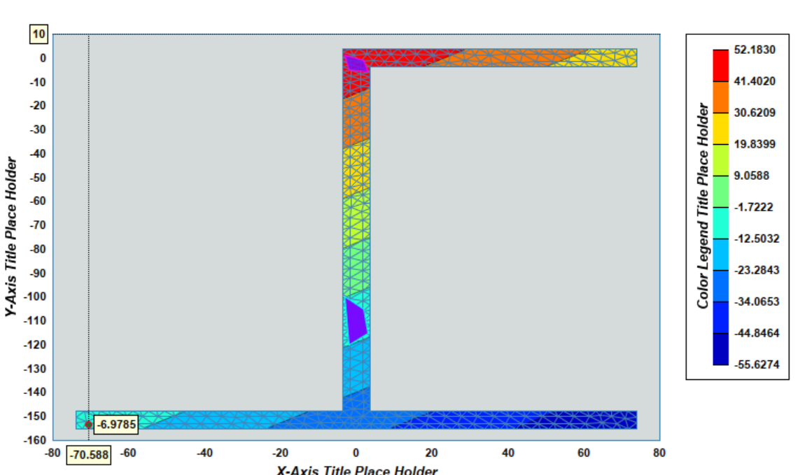 SecProps finite element section analysis result